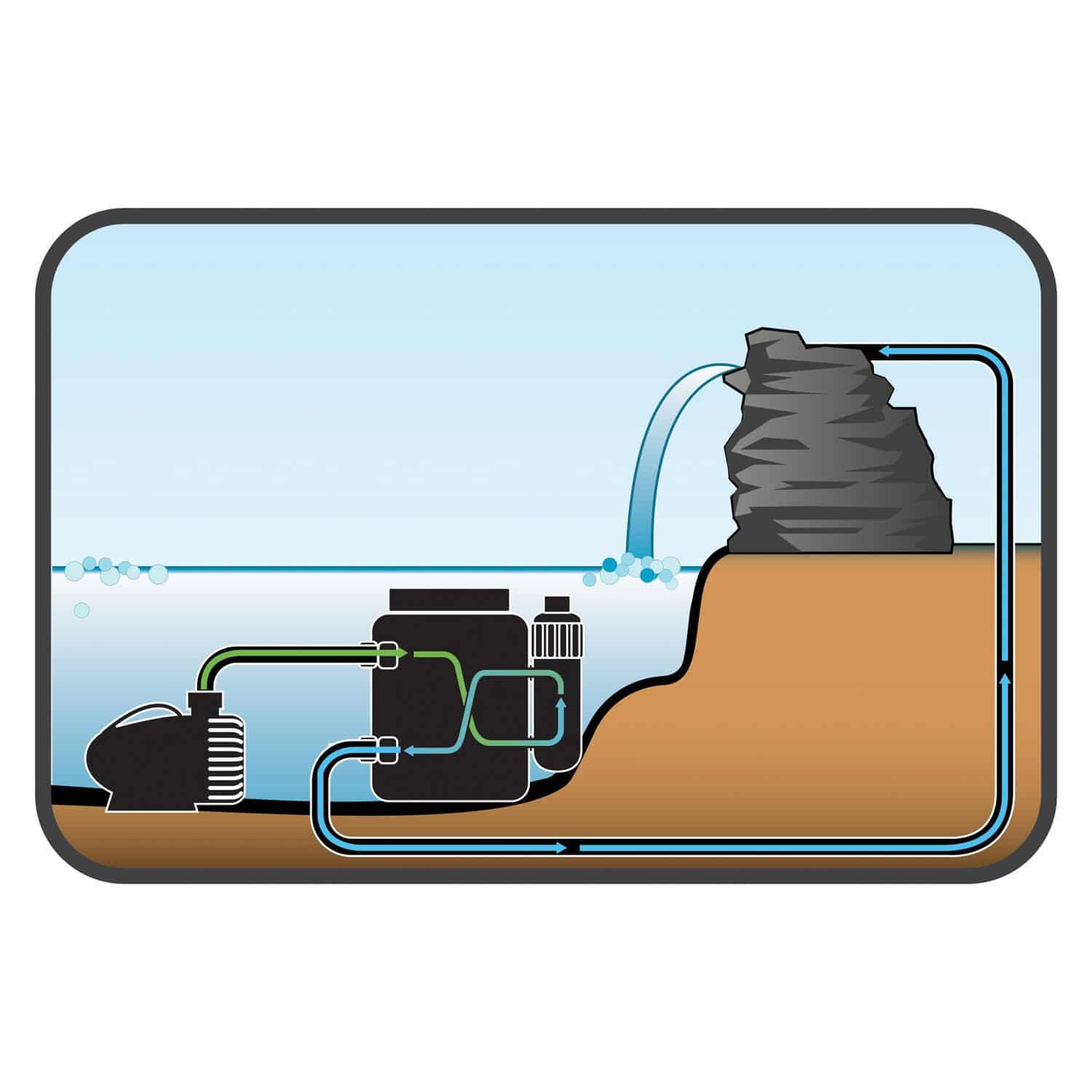 9 Best Pond Filters Reviewed in Detail (May 2021)