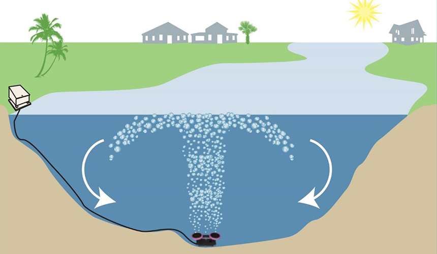 How to Aerate a Pond Without Electricity