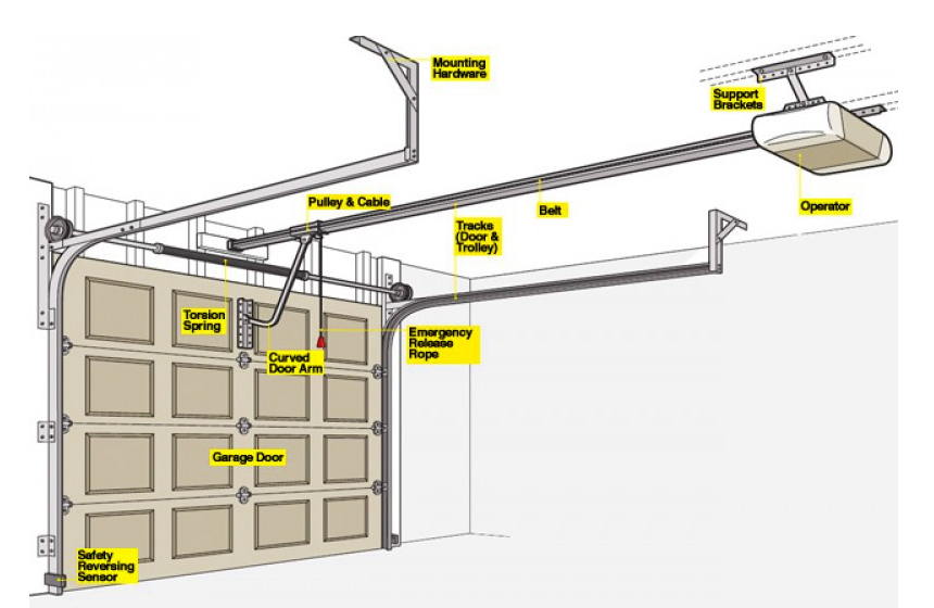 How to Programme Garage Door Remote?