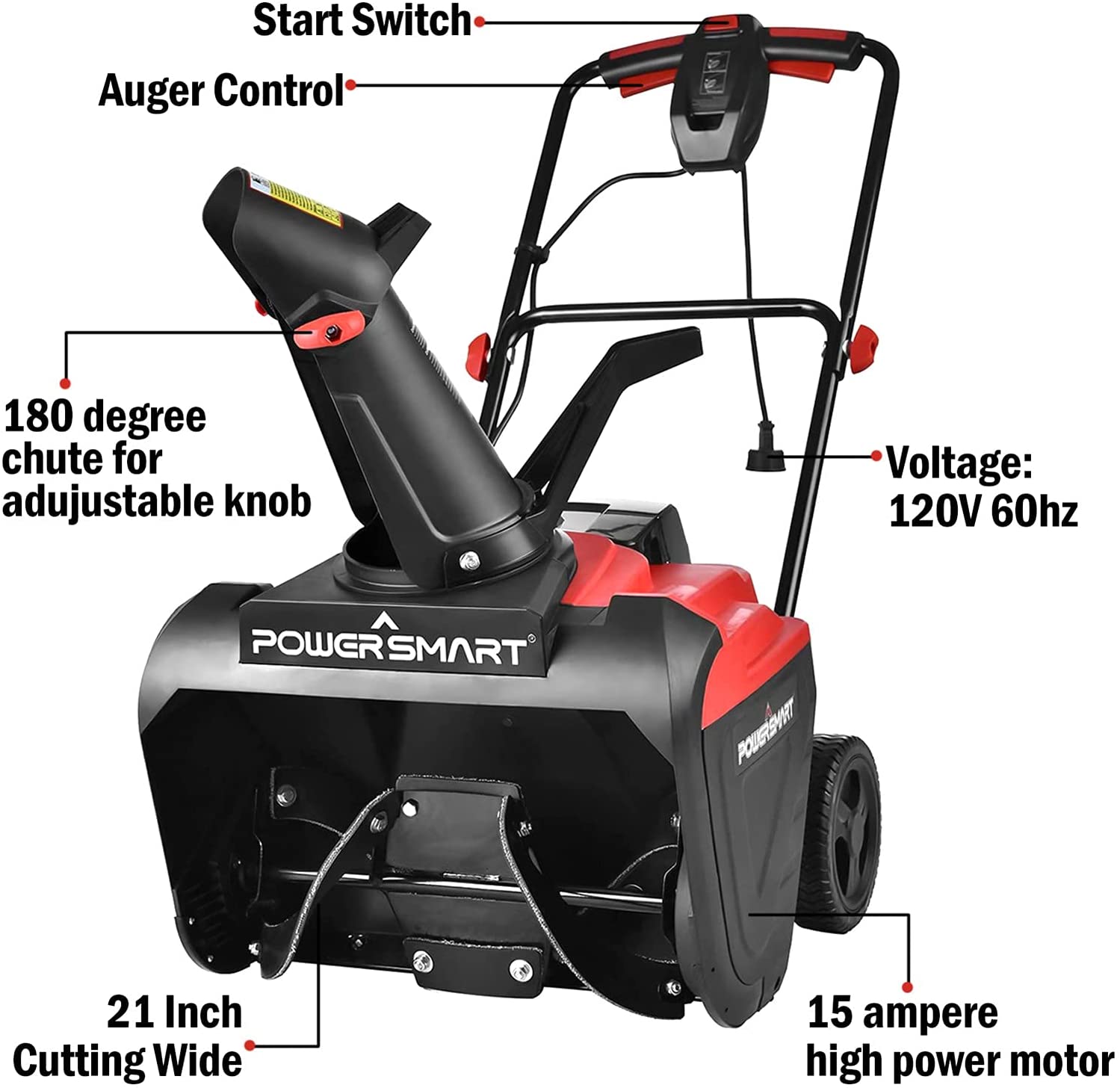 PowerSmart DB5017